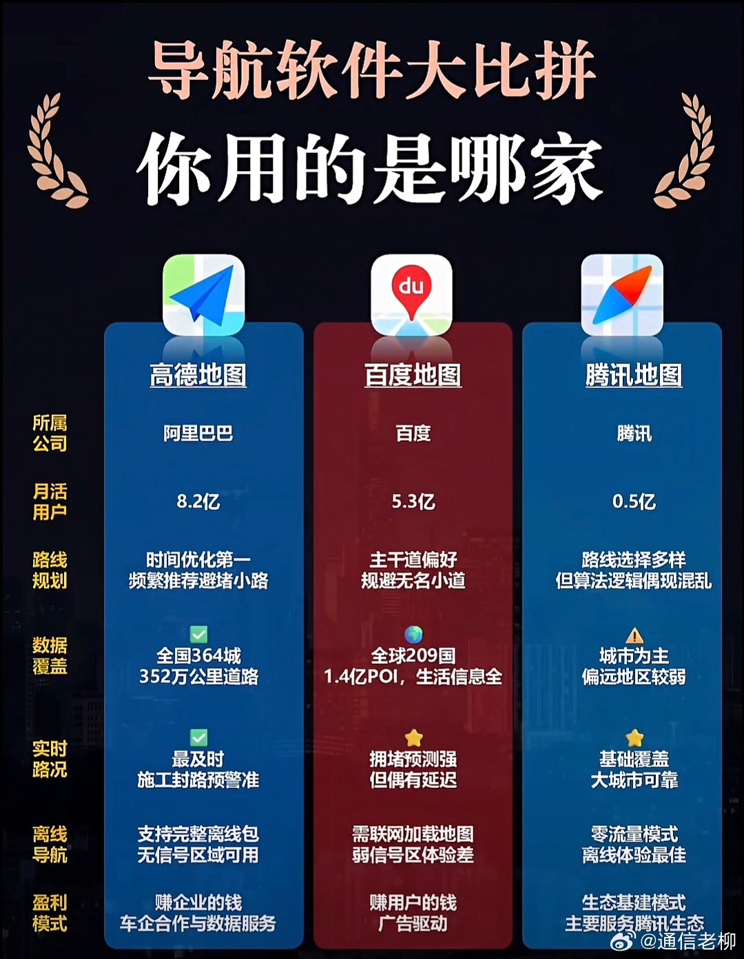 原来高德、百度、腾讯地图导航差别还不小啊！你平时用的啥？​​​
