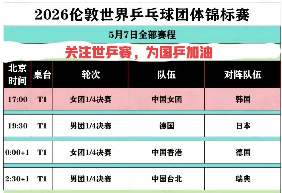 伦敦世乒赛5月7日赛程，国乒女团再战韩国5月7日，伦敦世乒赛团体