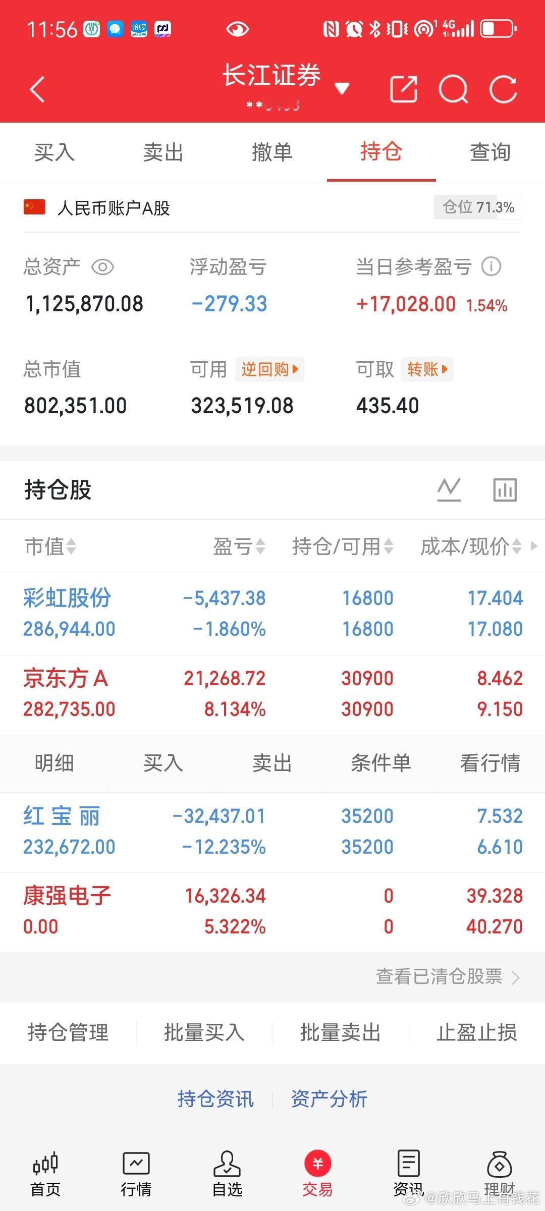 家人宝子们，京东方A我从6月22号通知上车到后面一直加仓到提醒大家还没走完有子弹