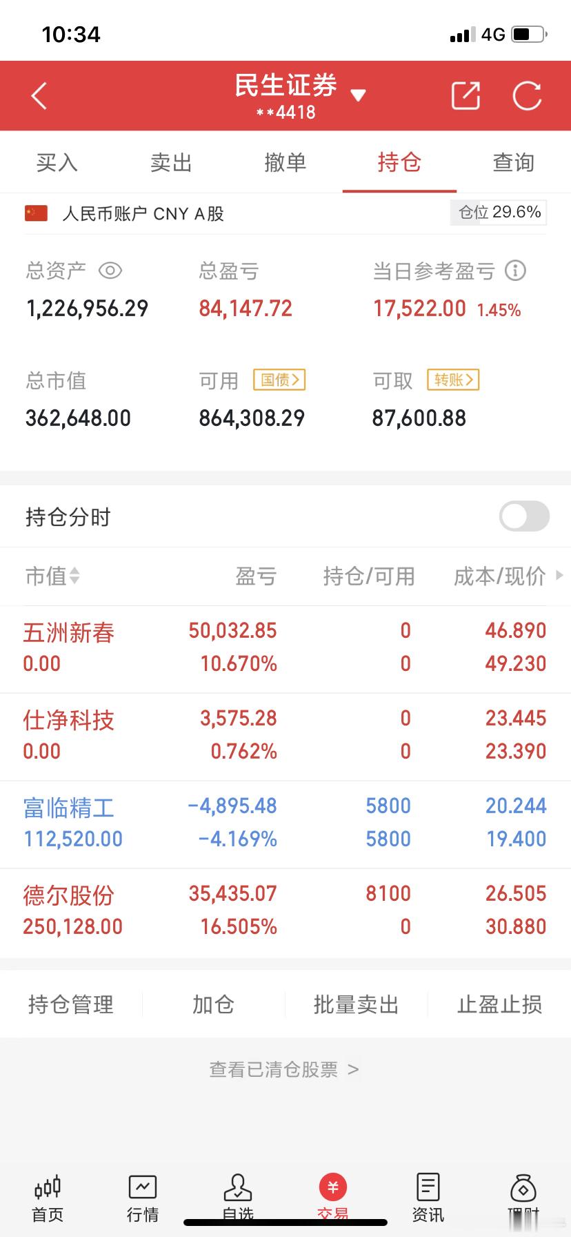 实盘炒股之旅2025.02.27星期四目前出了：五洲新春、仕净科技个人买进：德尔