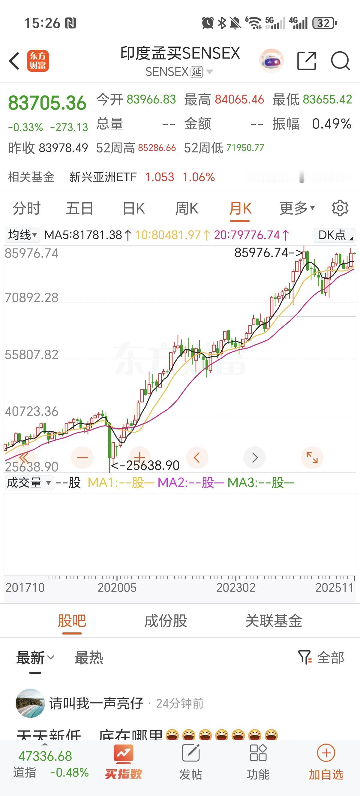 最近网上说印度股市跌麻了，亏惨了，外资跑完了，总之，把印度描述的快破产一样。我