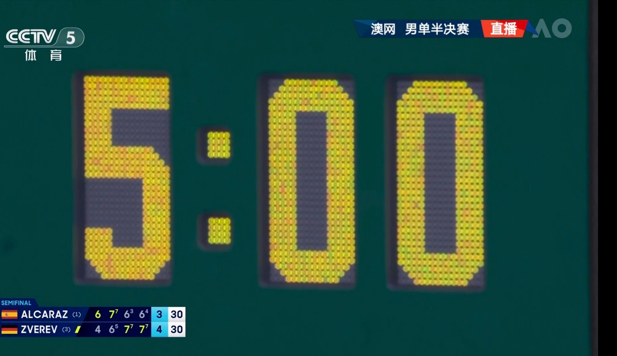 阿尔卡拉斯vs兹维列夫阿卡错失两个破发点未能破发，决胜盘3-5，比赛迈进五小时
