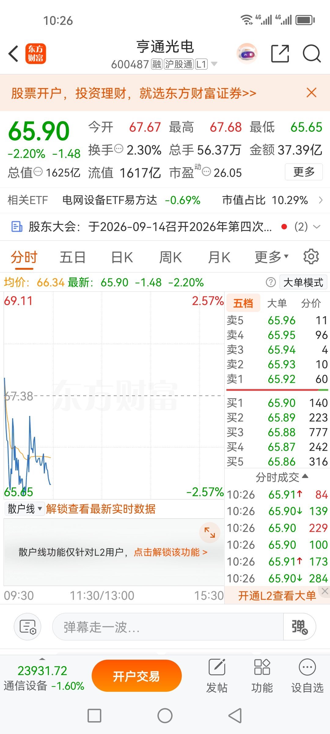 亨通光电600487，最近水平有所下降啊，十几个点没出，现在只剩下四个点了，出清