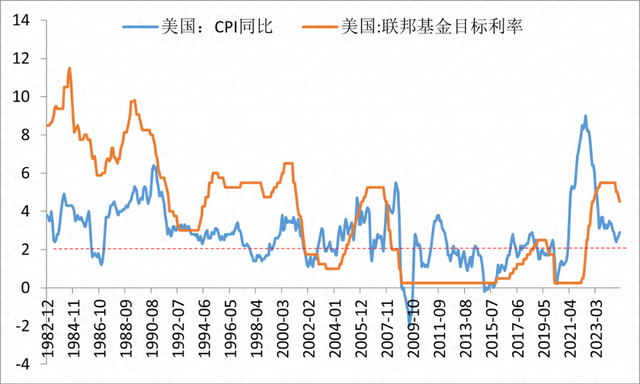 特朗普干预美联储, 对美元意味着什么?