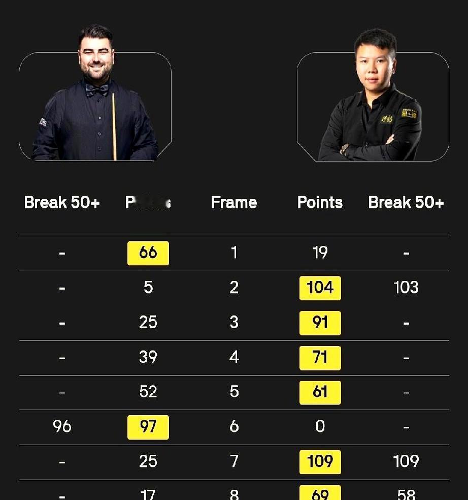 埃利奥特·斯莱塞6-4扎克·舒尔第英锦赛这资格赛决胜轮，就差这一步就能进