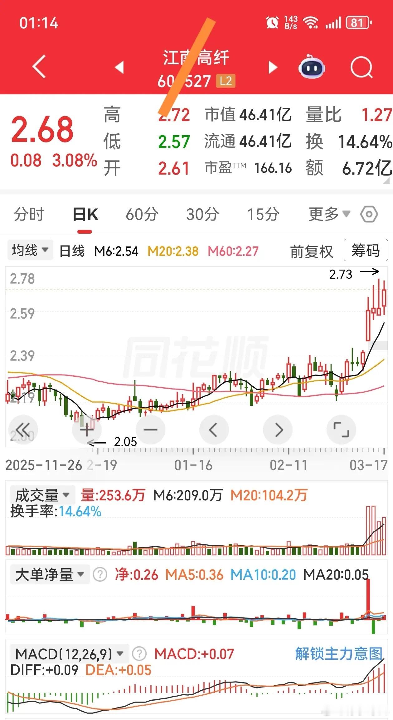 加入自选逢低关注几个加速千里马