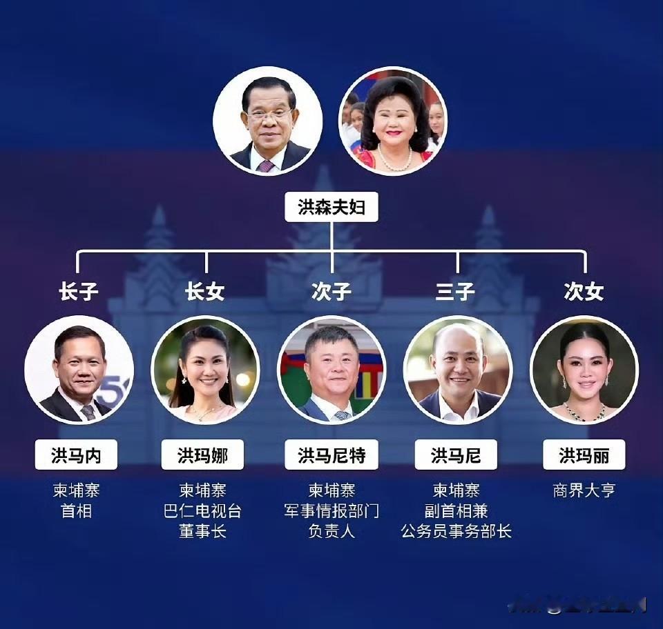 柬埔寨正面临生死攸关之际​洪森执政四十年积累的财富与政权，必将受到考验。这种考