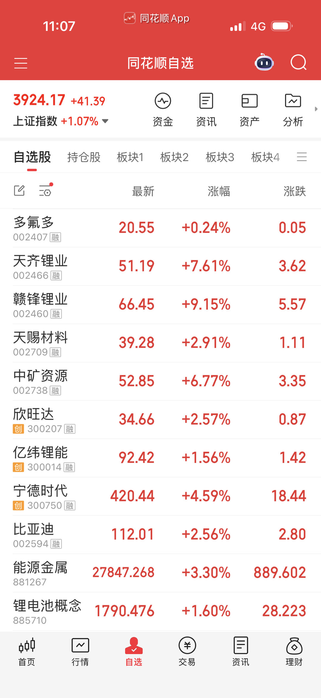 电池光伏龙头股和etf在这，还是那些老龙头。​​​