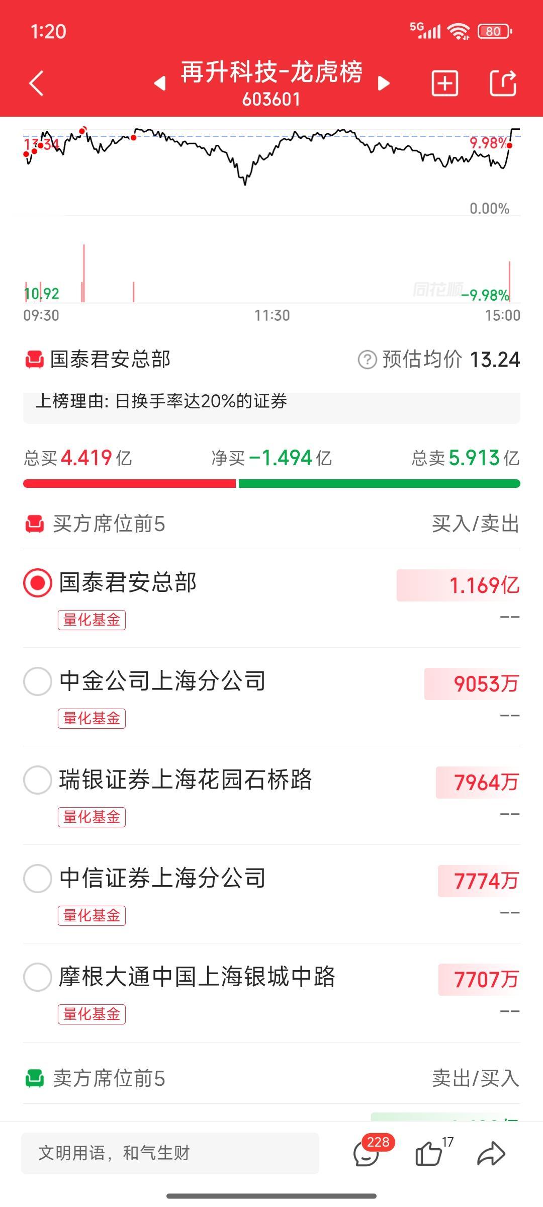 A股周一11只票要特别警惕每只票都有四家及以上量化基金堪称量化集中营，就问你