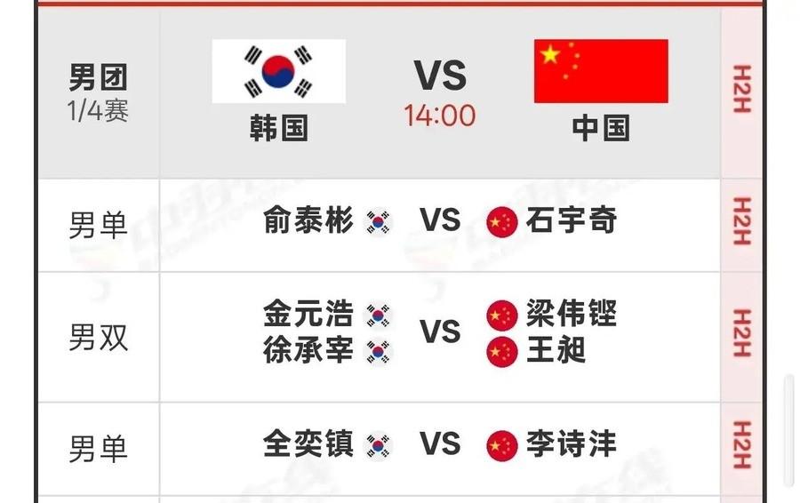 石宇奇13比21先丢一局差点翻车，梁王组合被韩国人打成两个12比21，临时拼凑的