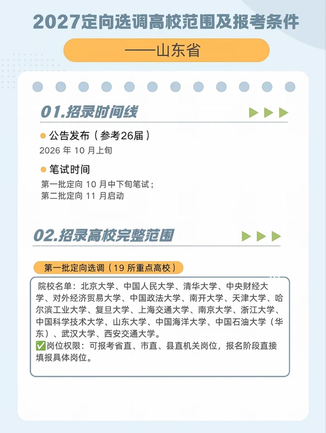 山东省定向选调范围第一批高校共有19所，包括15所985高校和4所纯211大学。