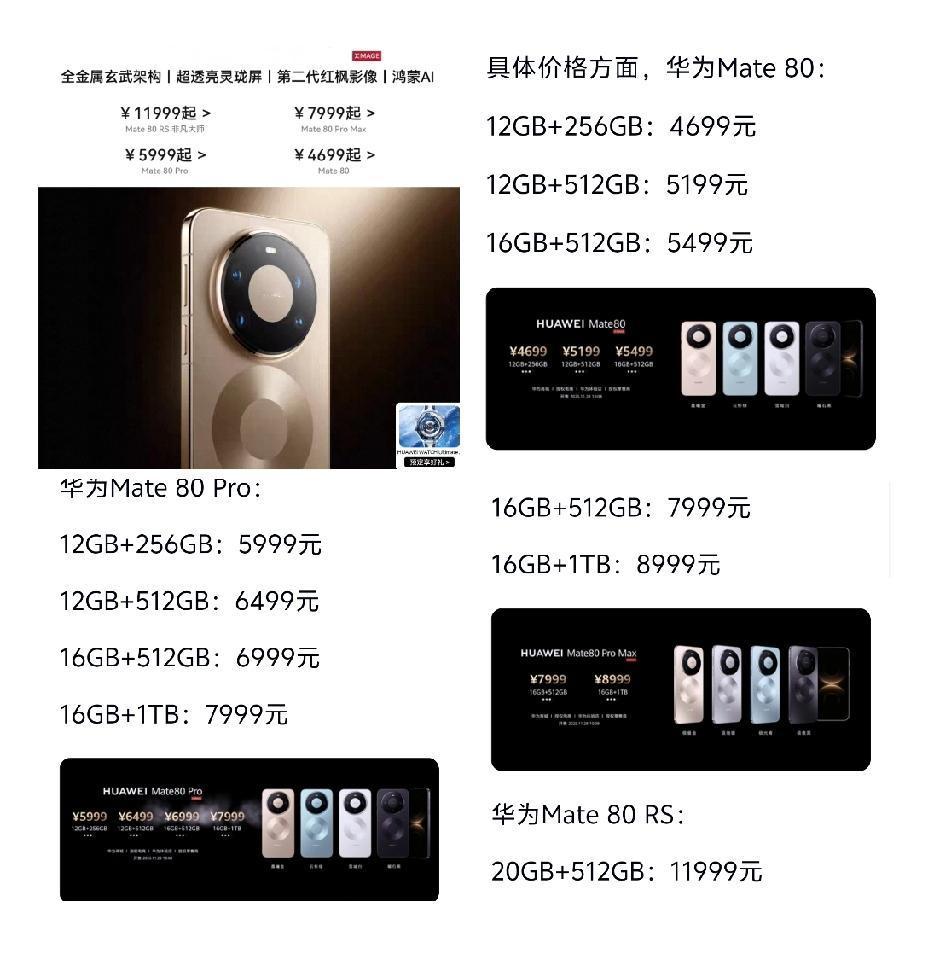 华为mate80一机难求，市场上还未到货，对于标准版，普通消费者还是能够接受价格