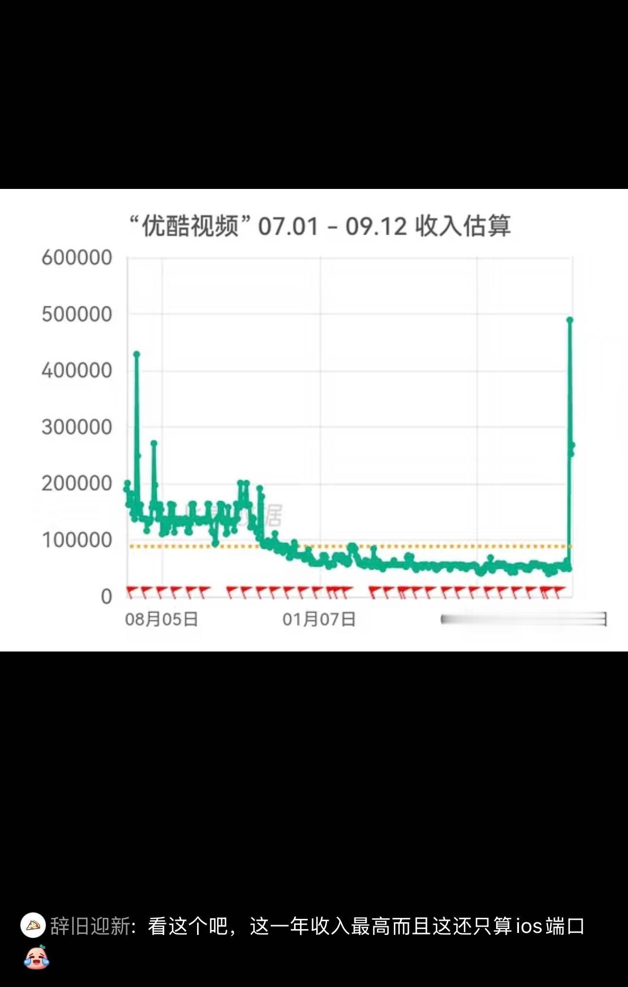 裤子赚钱了就开个年底表彰大会，叫酷爽之夜吧​​​
