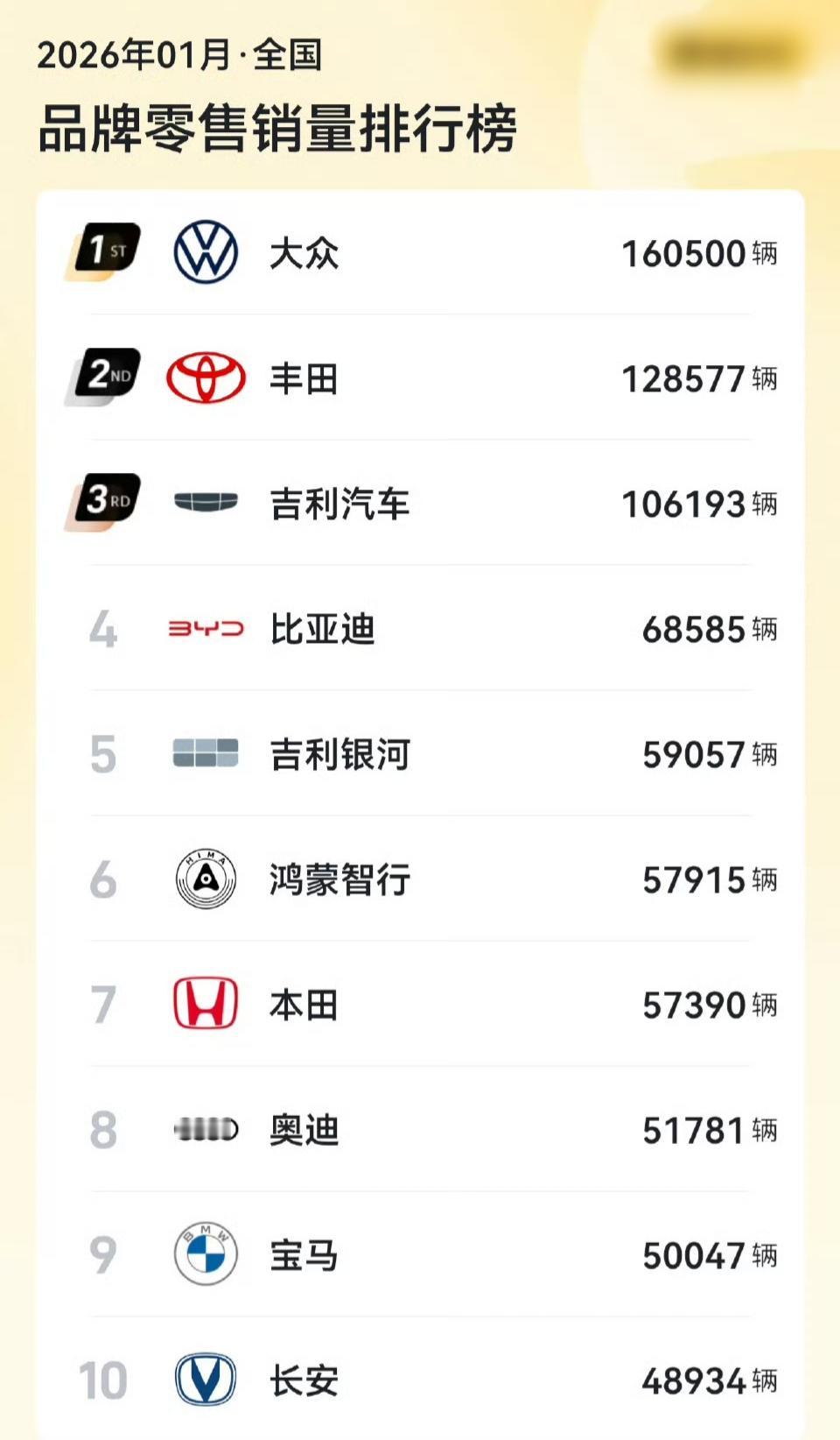 1月品牌销量排行榜大众16万排在了首位，2026年算是大众新能源投放的大年，有