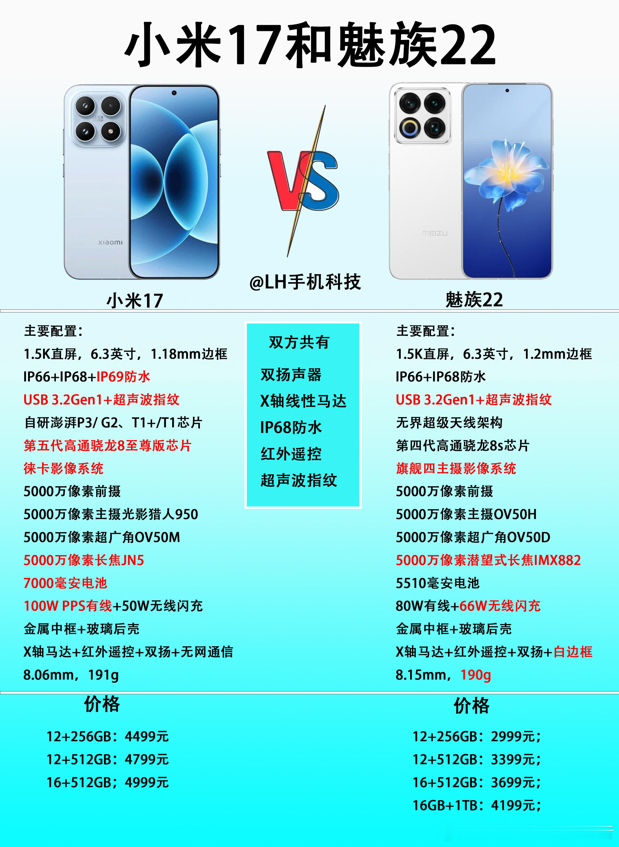 从尺寸和颜值来说，大家认为小米17和魅族22哪个更好看呢？虽然不是一个价位，但小