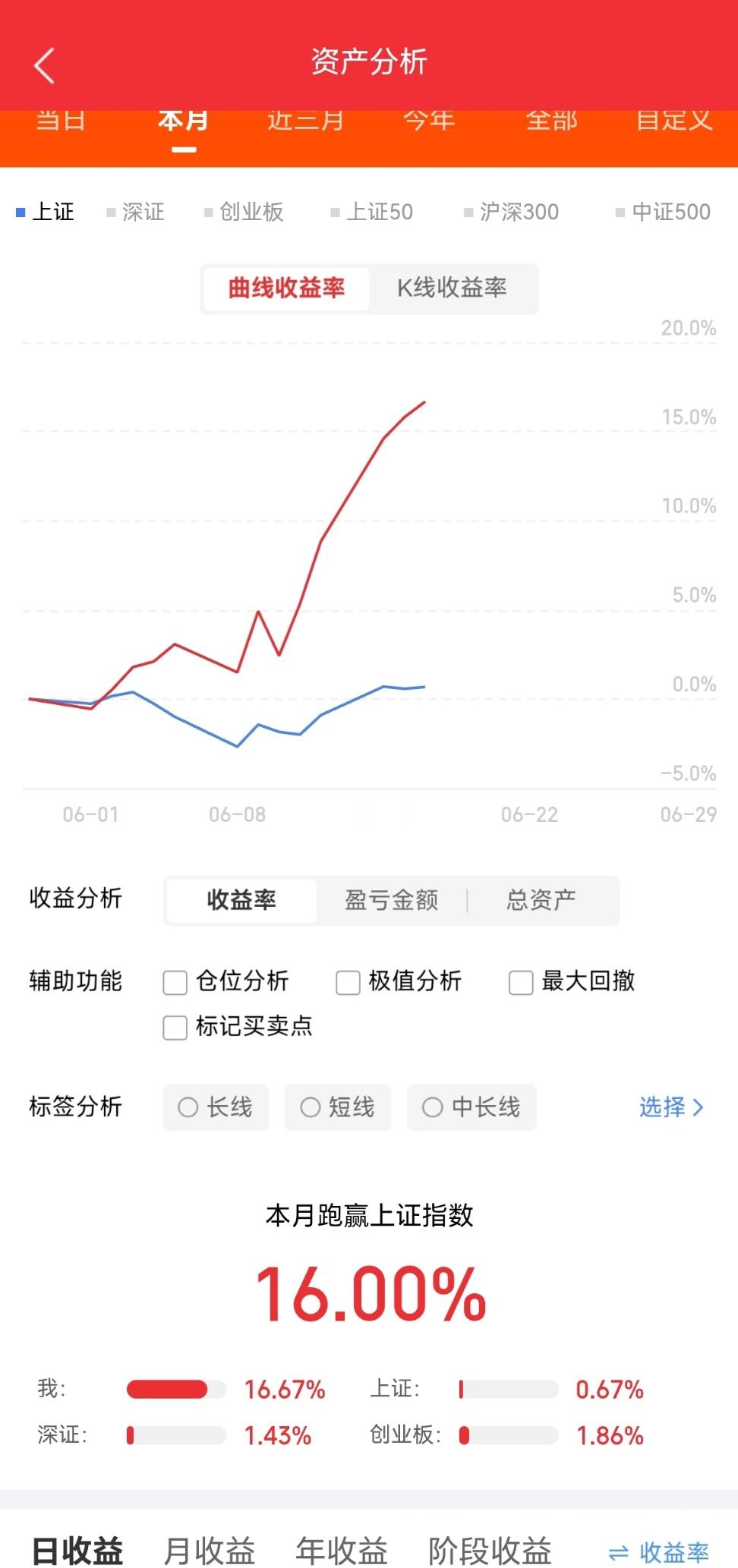 A股十大科技细分领域核心上市公司汇总:1.CPU:海光信息，龙芯中科，中国长城2
