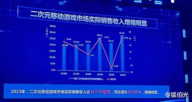 第 10 个：《原神》VS《黑神话》, 国产手游大战单机 别吵了