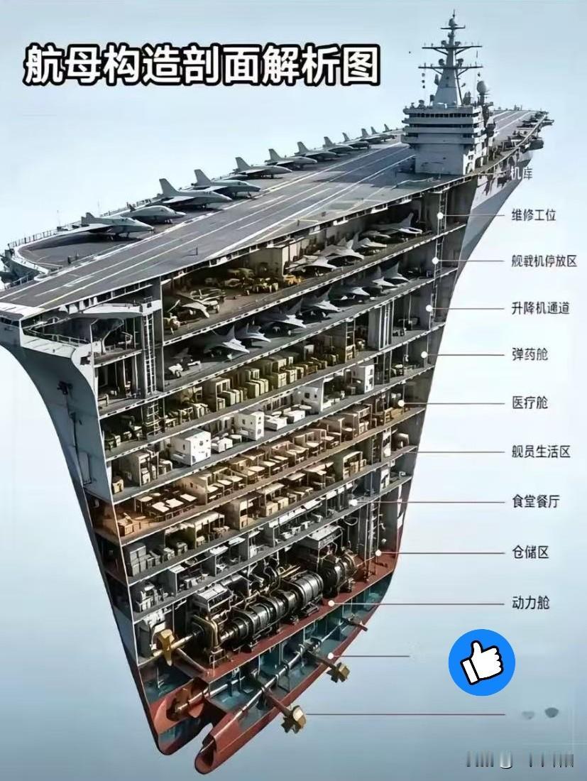 看到航母的构造剖面图，真是又惊又叹，科技就是厉害！我们只能仰望星空，但你们能