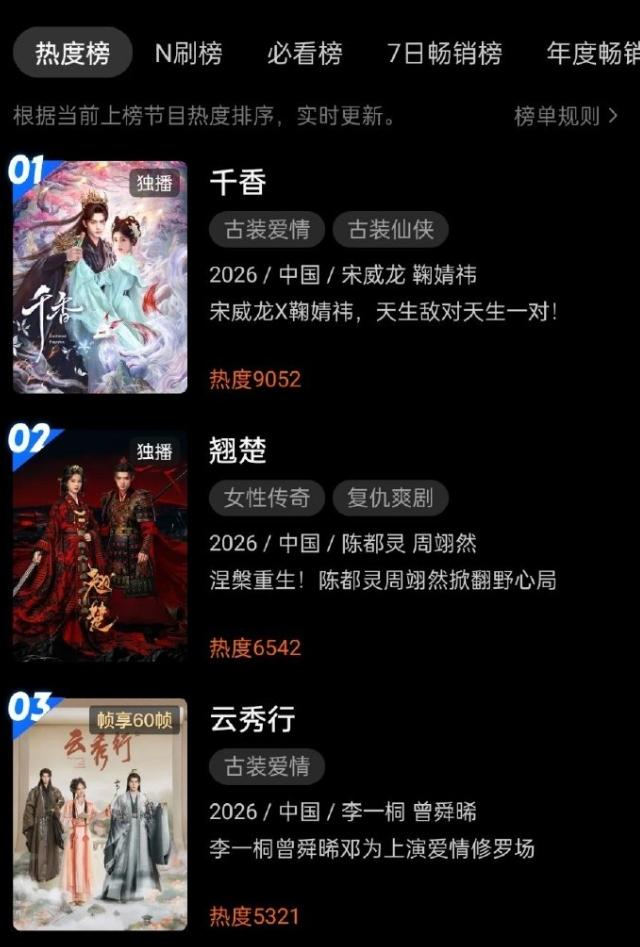 鞠婧祎宋威龙《千香》热度破9000！作为一部积压剧来说，《千香》剧情比《云秀行