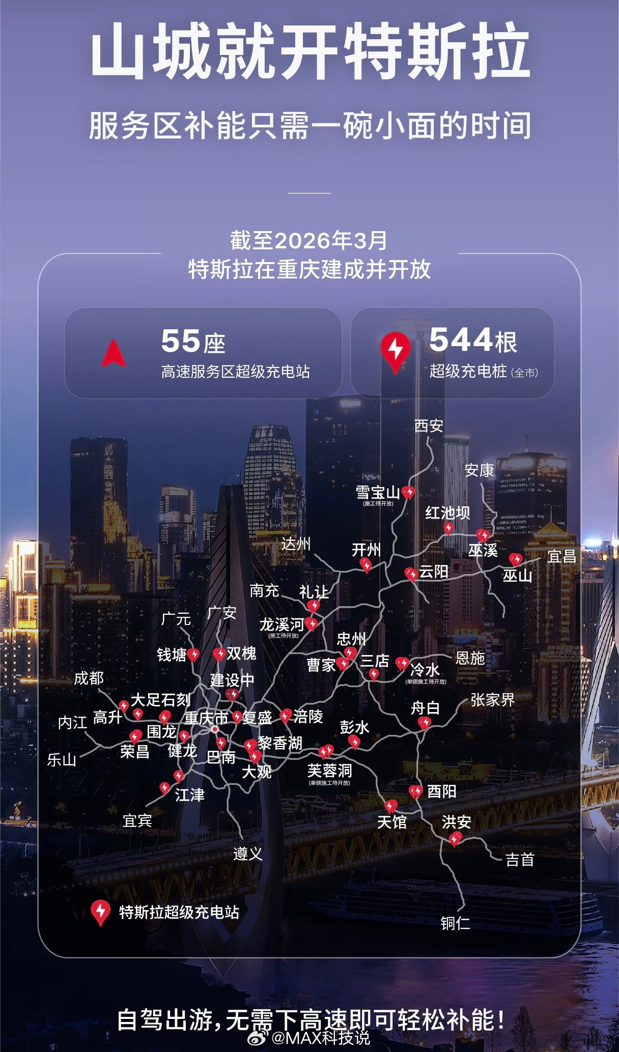 牛逼，特斯拉超充今天在重庆高速落地55座，10条高速55个服务区。理想在重庆的高