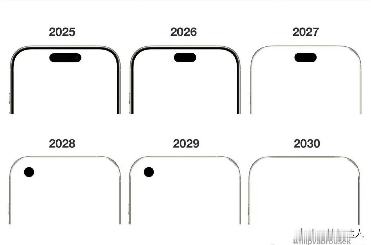 iPhone的真全面屏，要等到2030年才会量产？那不是得等到iPhone22？