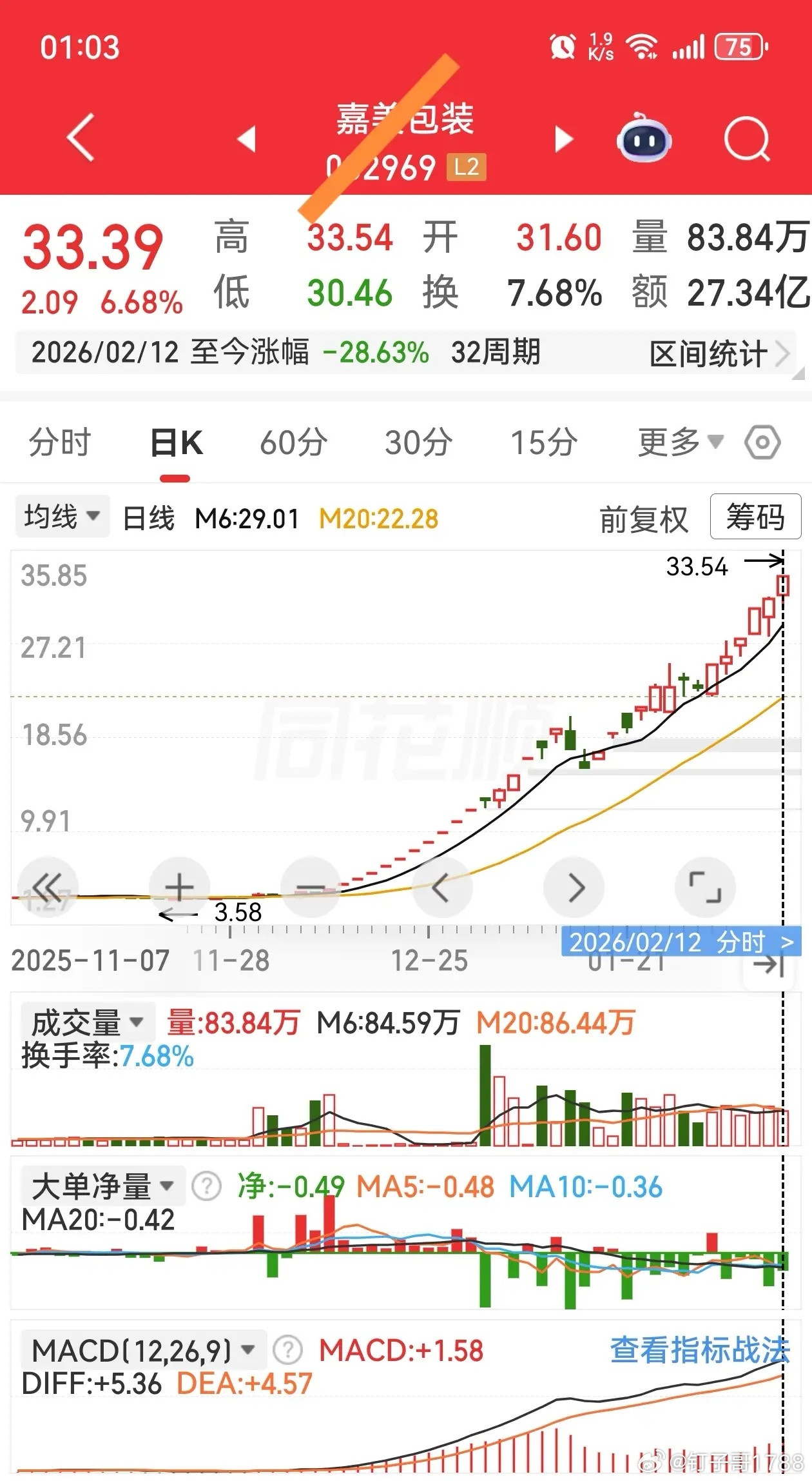 震荡磨砺出牛股“路不险，则无以知马之良。”这句古语深刻揭示了投资市场的核心逻辑：