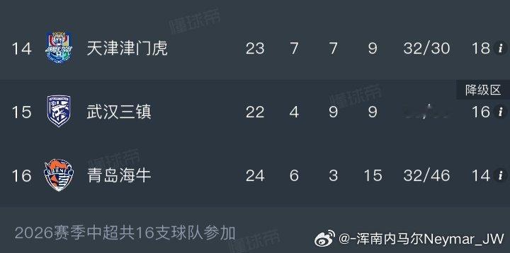 本轮中超联赛的一场焦点对决将在青岛青春足球场打响，本赛季至今深陷中超保级泥潭的武汉三镇队客场挑战青岛