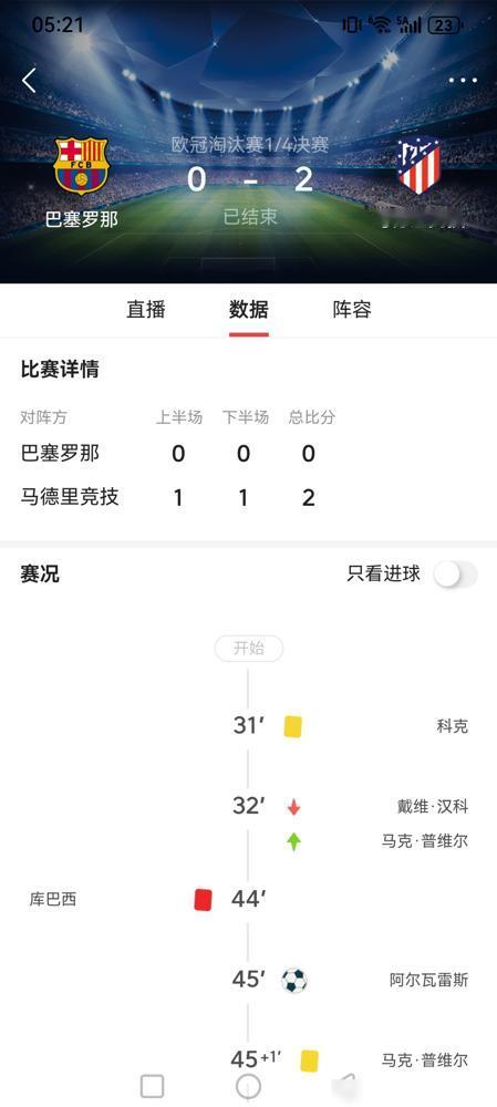 巴萨的遮羞布，终于在欧冠被扯掉了。别再哀嚎17岁库巴西那张红牌，那不是误判，