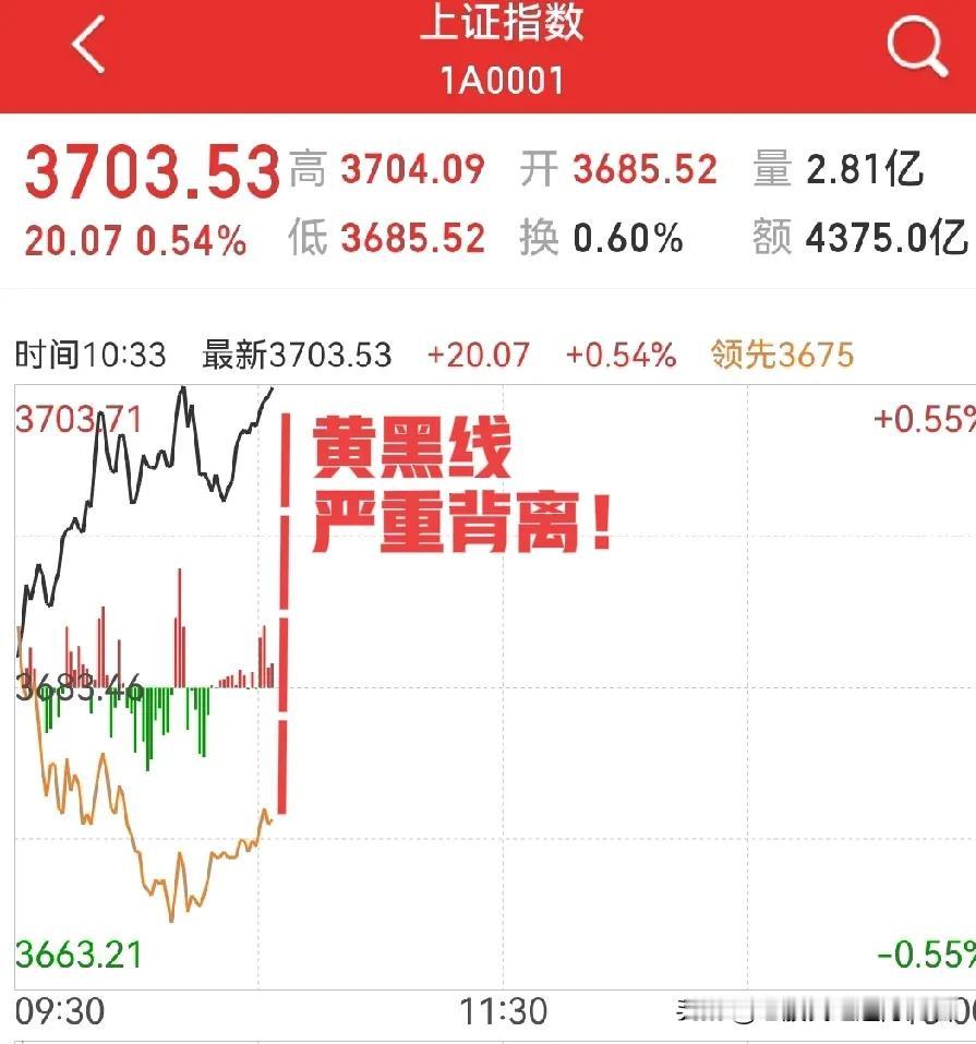硬拉过3700点，然后3731点？这是为市场打开想象空间，也是为下周调整作预留