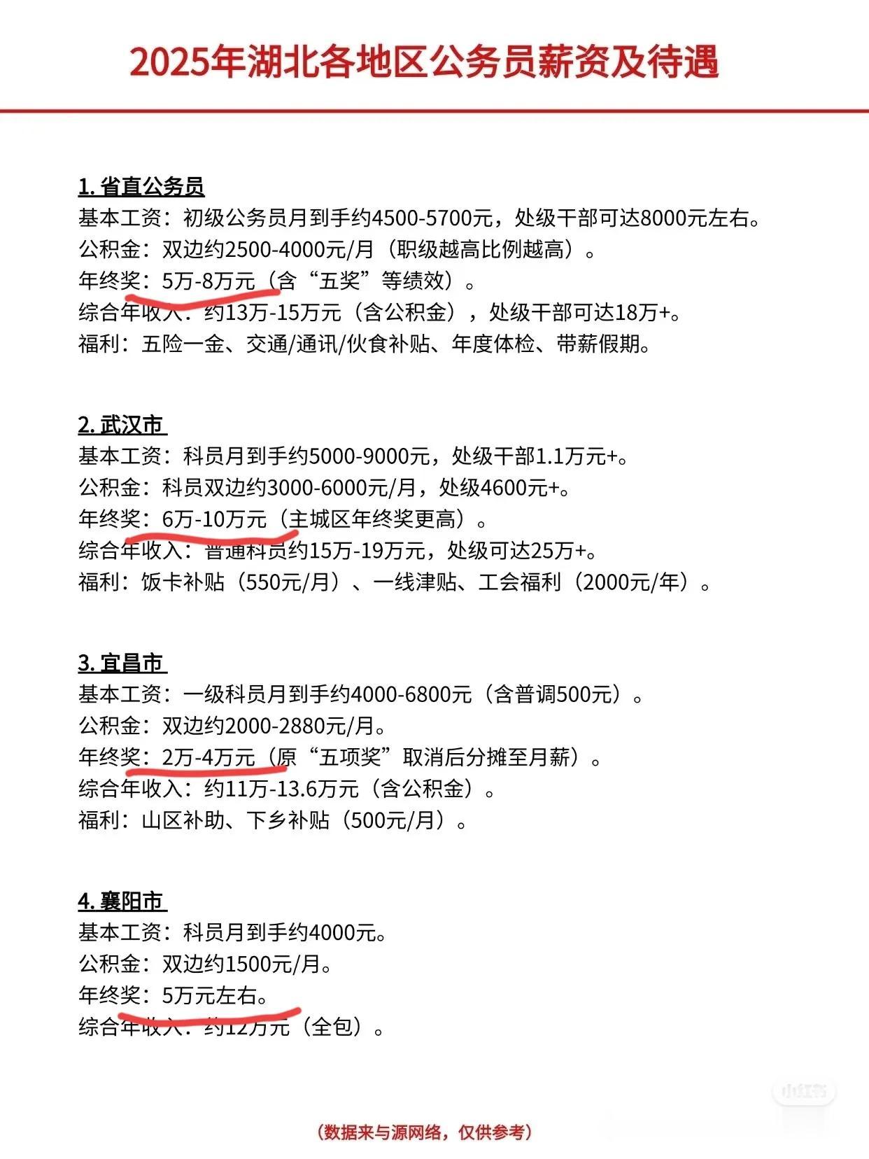 湖北武汉公务员收入就这点?而且还要靠年终奖6-10万挑大梁?说什么我也不太相信