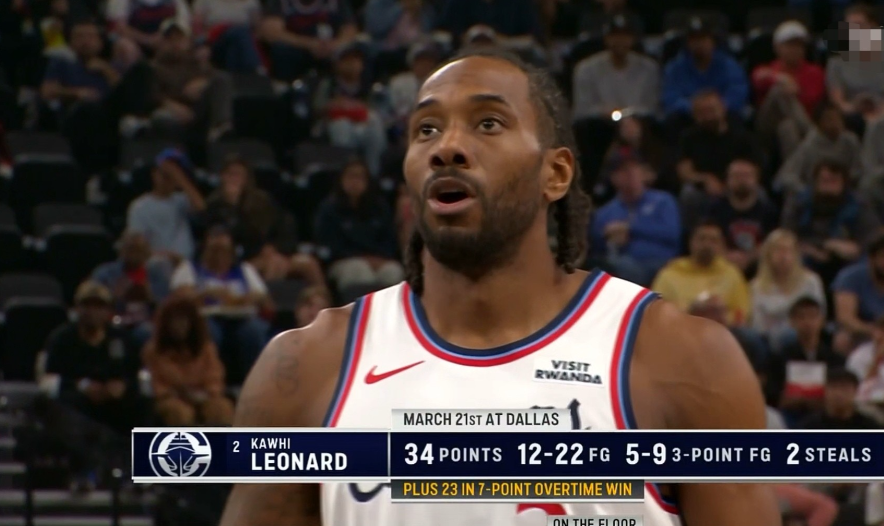 快船超级巨星伦纳德真是高效的可怕！在今天快船主场以116：103轻取弱旅独行侠的