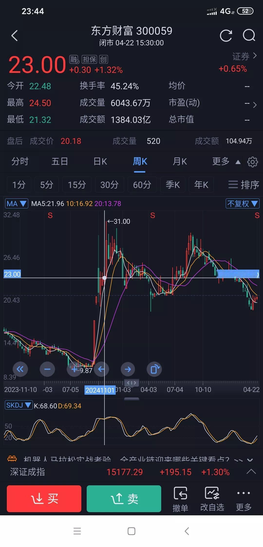 炒股赚的，其实是是情绪的钱。炒股越久越明白在股市赚的不是技术的钱，消息的钱，归