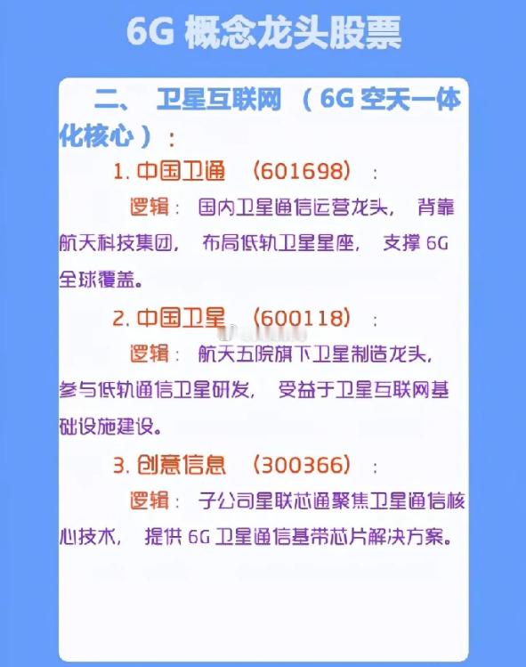 6G风口再起？万亿赛道加速布局，这些龙头值得关注！近期，6G领域利好频传，让人不