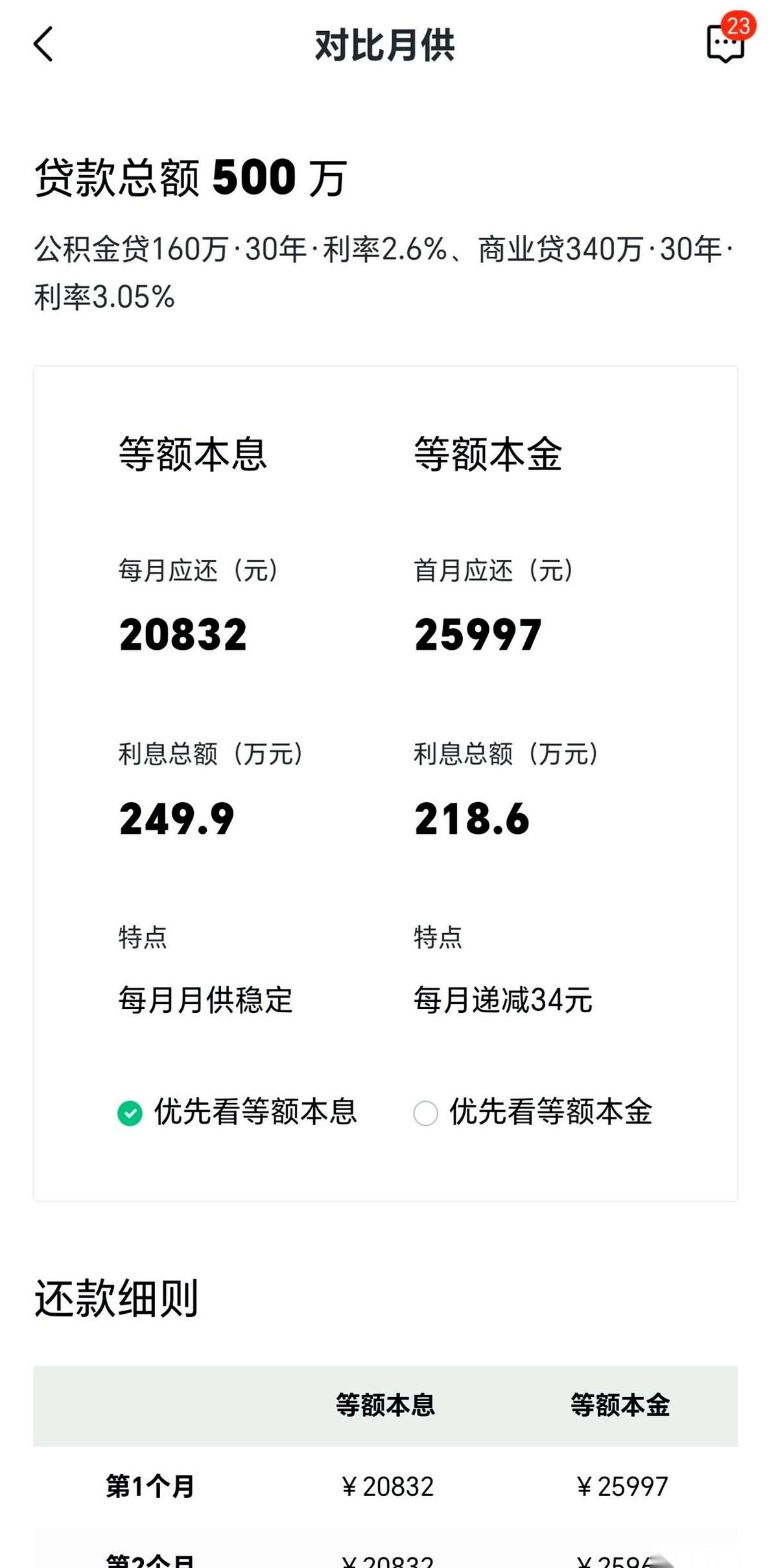 我朋友，要在北京买套700万的房。月供两万多，贷30年。就这三个数字，直接砸