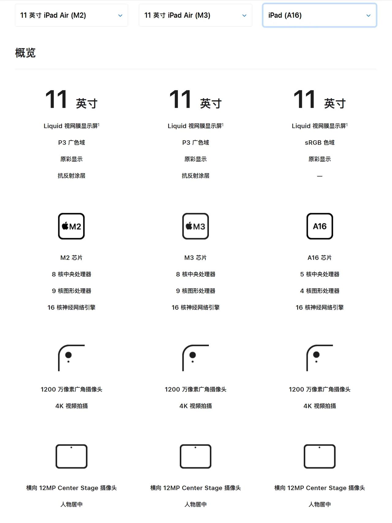 iPadAir4和5发布间隔一年半iPadAir5和6发布间隔两年两个月