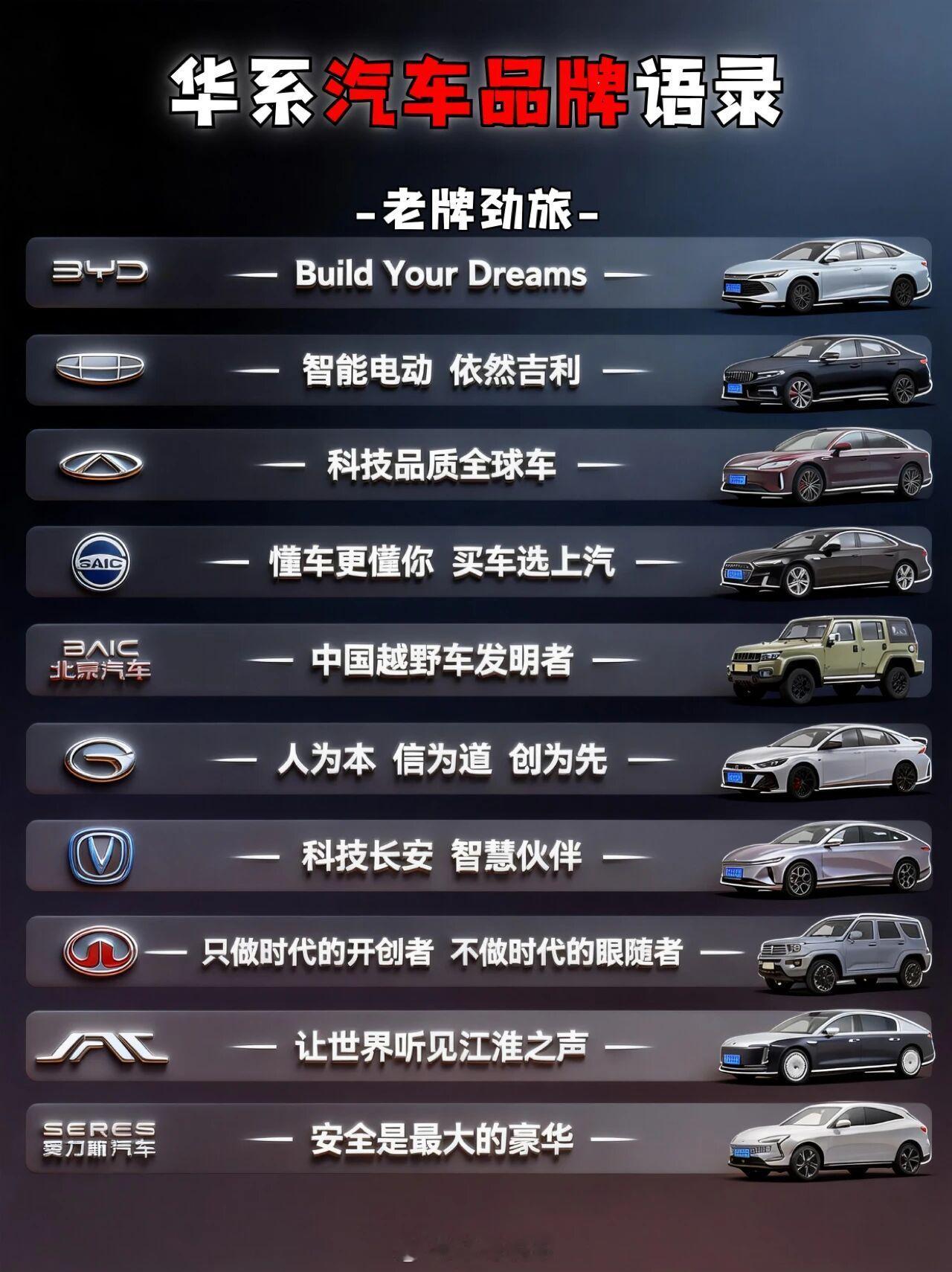 华系品牌语录，你觉得哪个更深得人心？