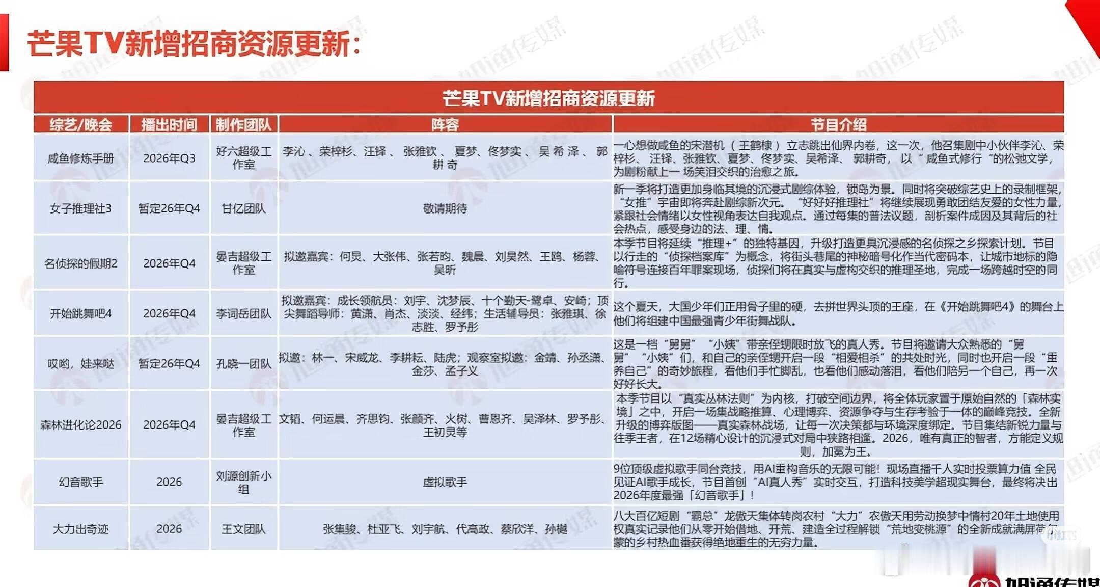 森林进化论终于要来了嘛完全期待啊森林进化论