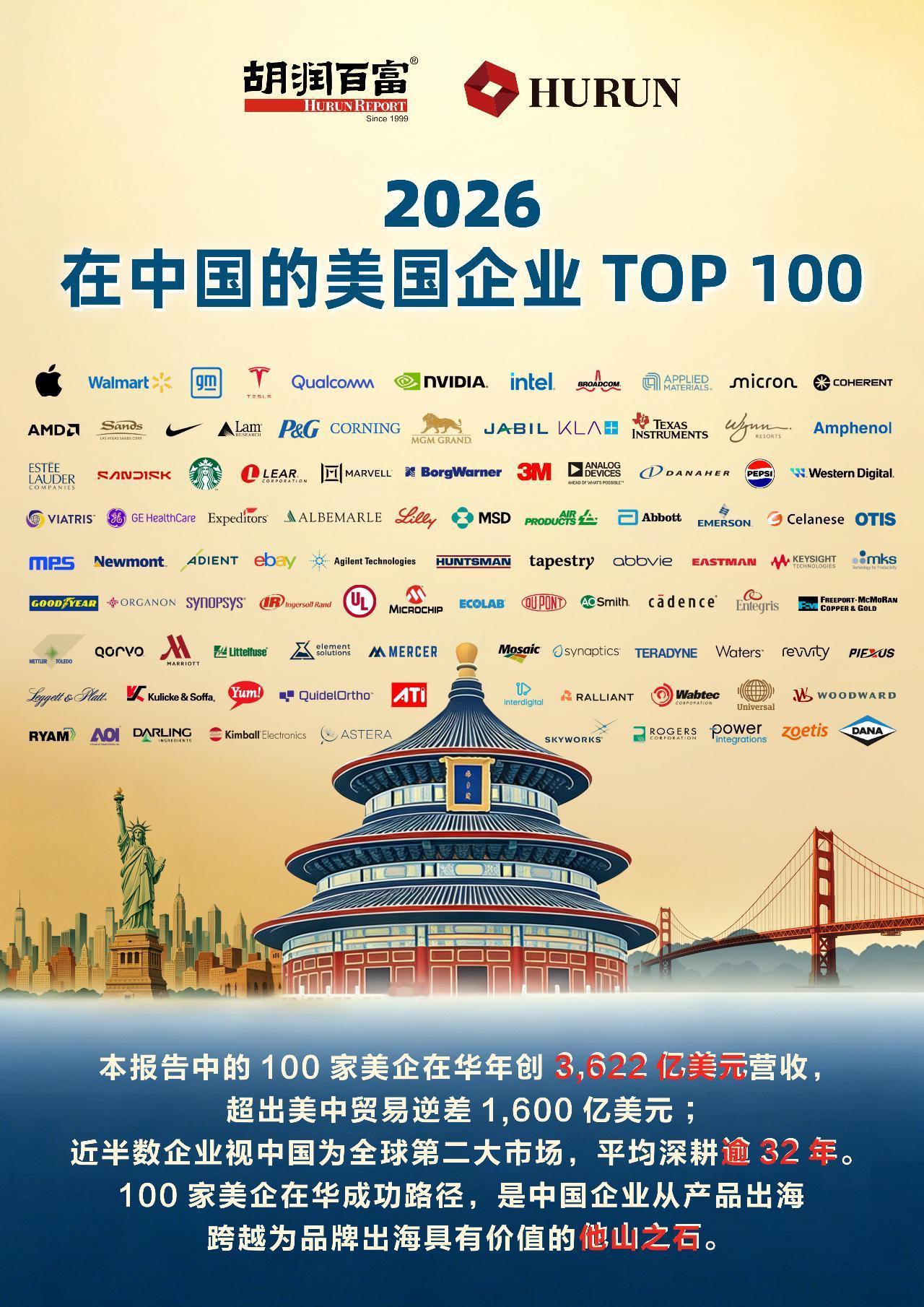 在中国的美国企业，最厉害的还是苹果和沃尔玛。