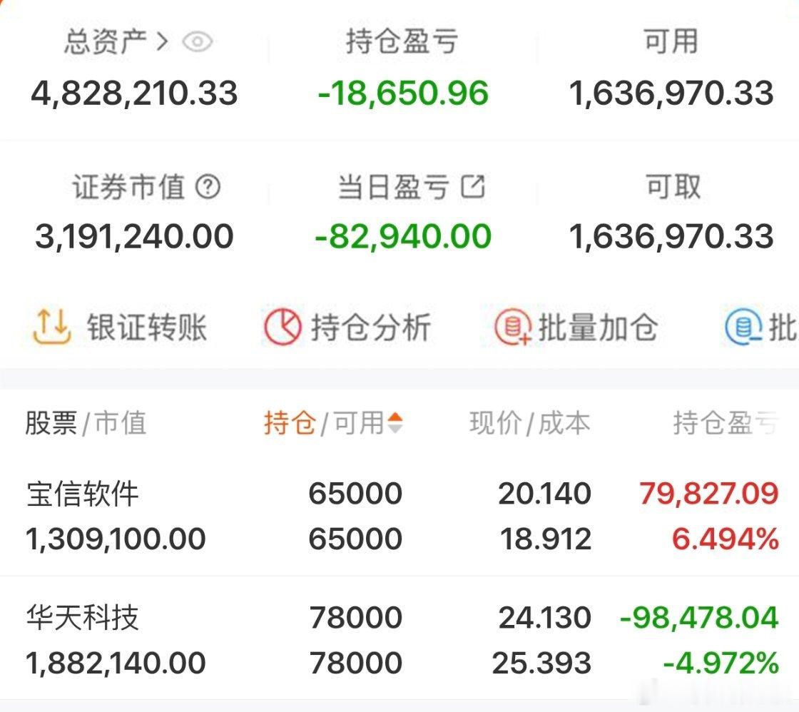 $华天科技sz002185$2026年实盘记录200个本炒股之旅（第95天）