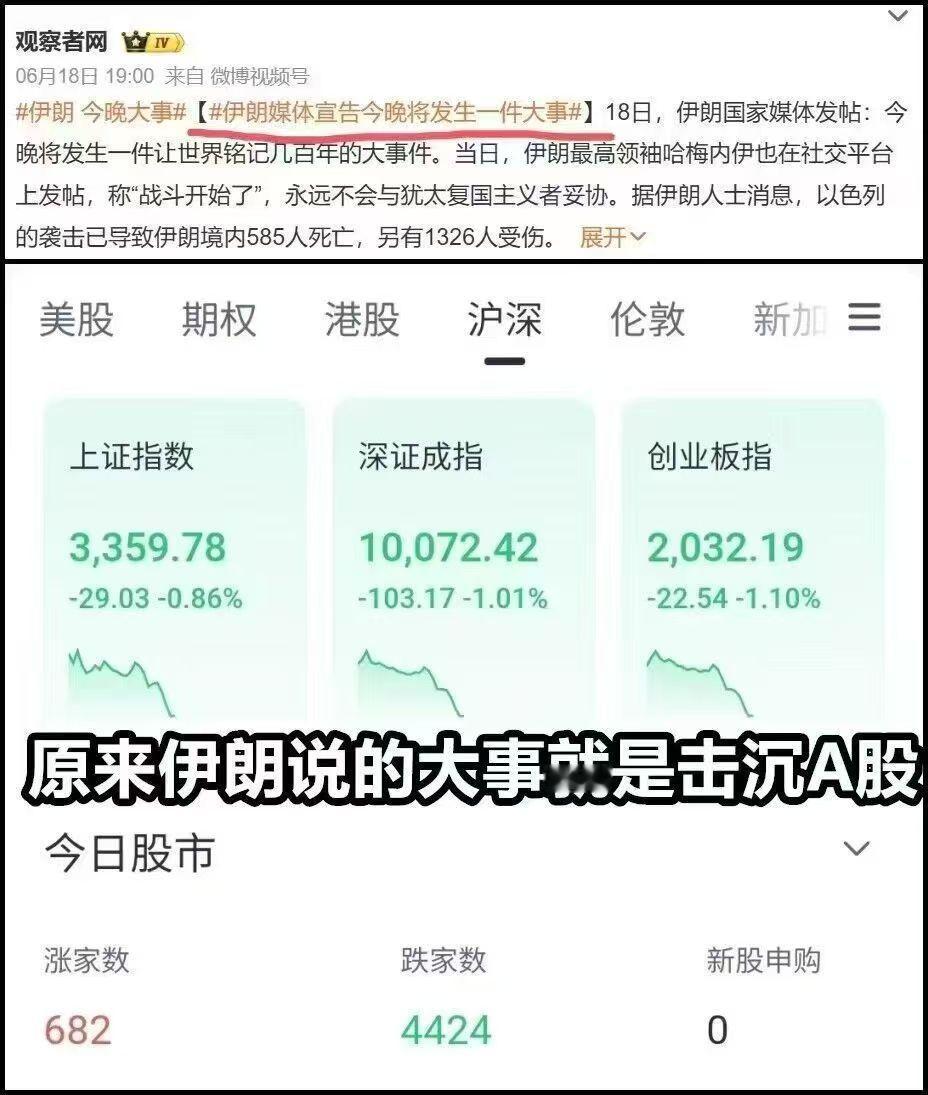 全世界有没有记住不知道，反正中国股民记住了​​​