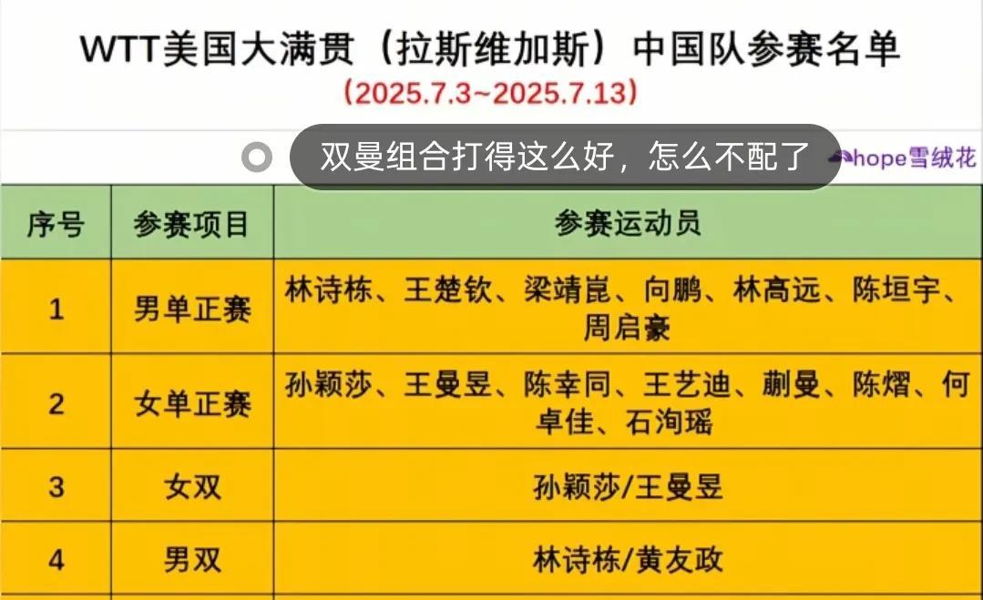 七月份孙颖莎王曼昱将再次组队参加WTT美国大满贯，大家多久没看见海产姐妹合体打比