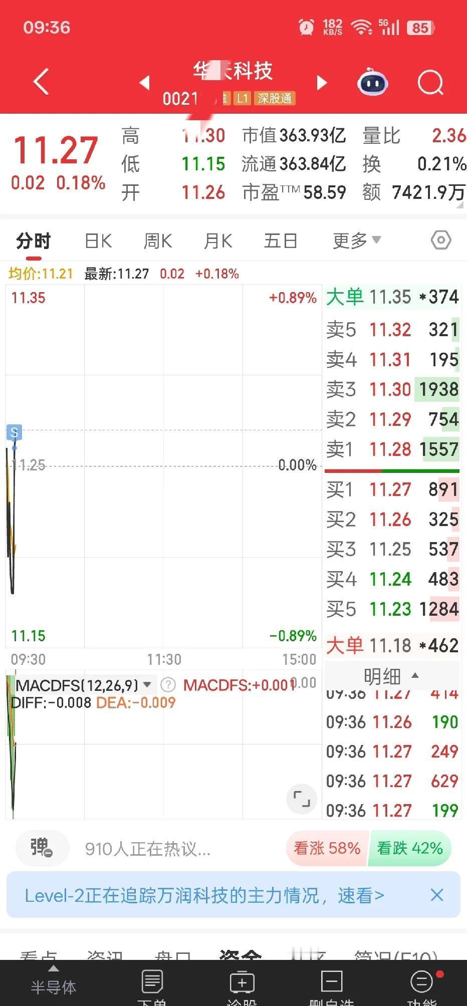 18块多的万润，别看它不动，暗地里北向资金已经悄悄埋了500万股。机构一天砸3