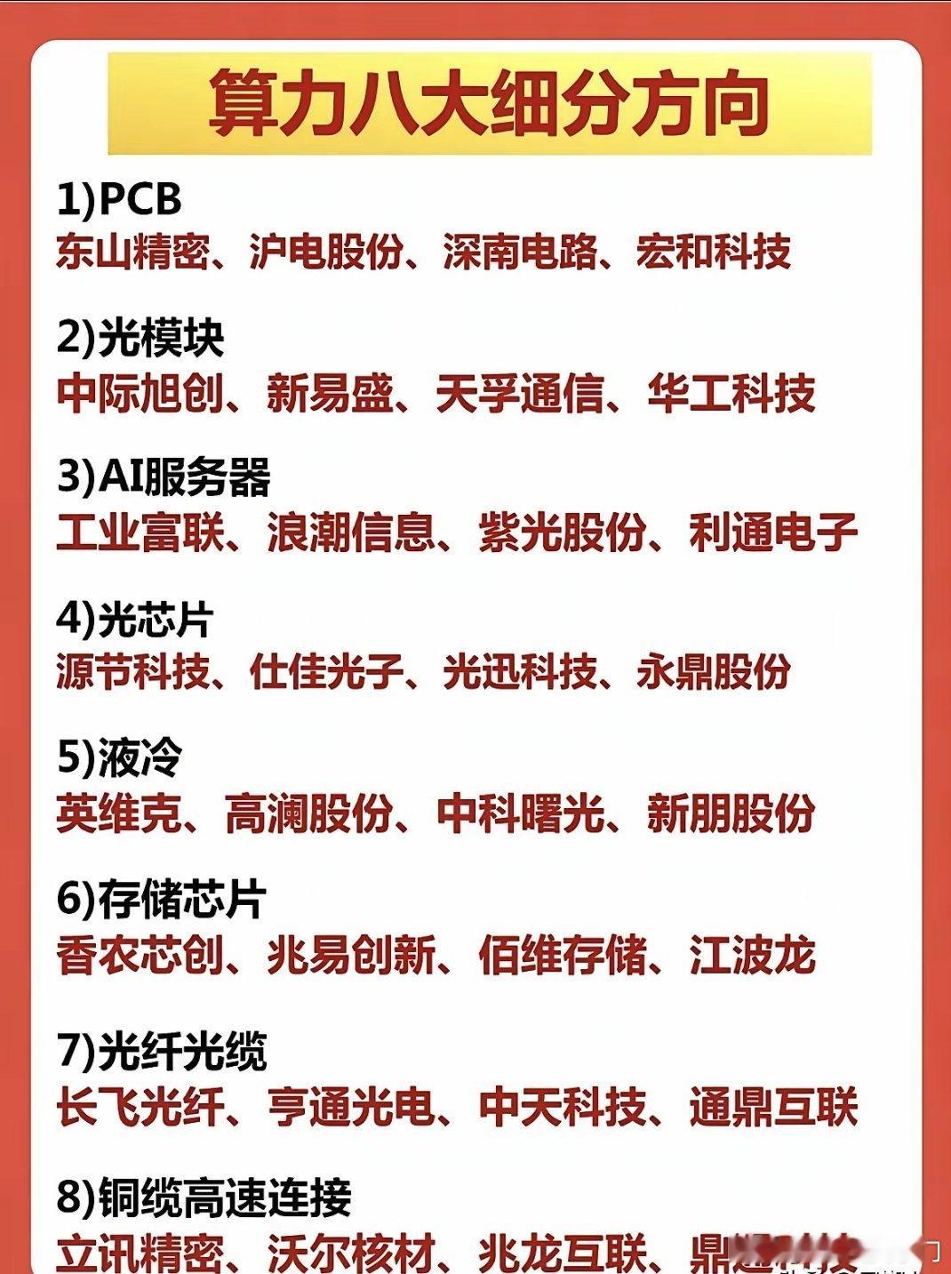 算力八大细分方向龙头梳理