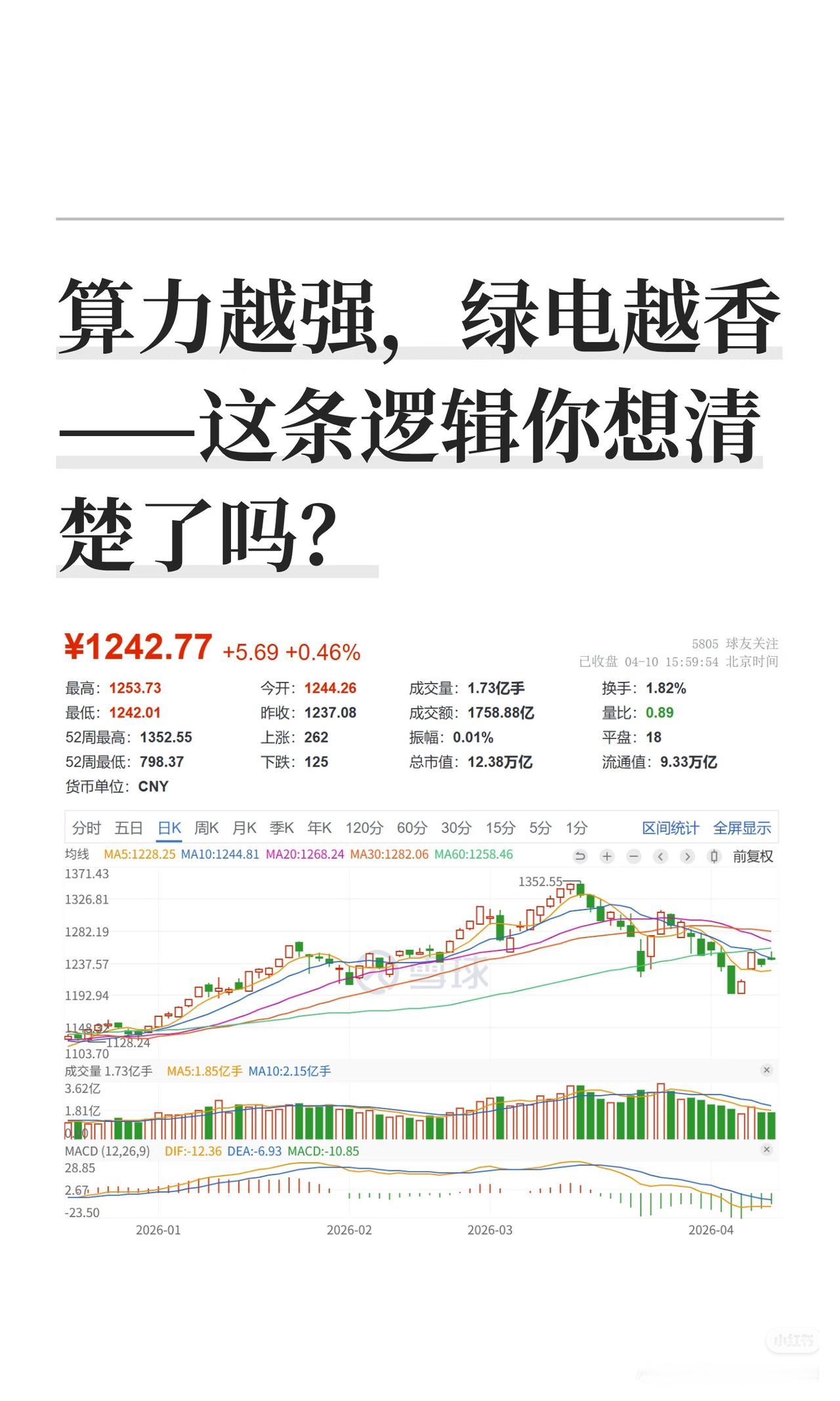 算力越强，绿电越香！AI时代的财富新逻辑算力绿电投资逻辑AI跑得