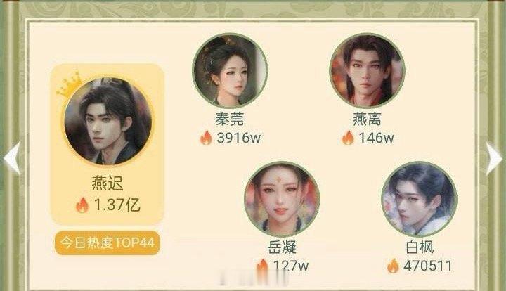 敖瑞鹏朝雪录唯一破亿角色不愧是越努力越幸运的人啊，没想到敖瑞鹏的男主剧《朝雪录》