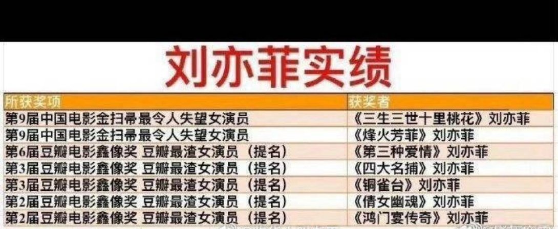 刘亦菲粉丝不好意思我来发一下肥🐷的实绩
