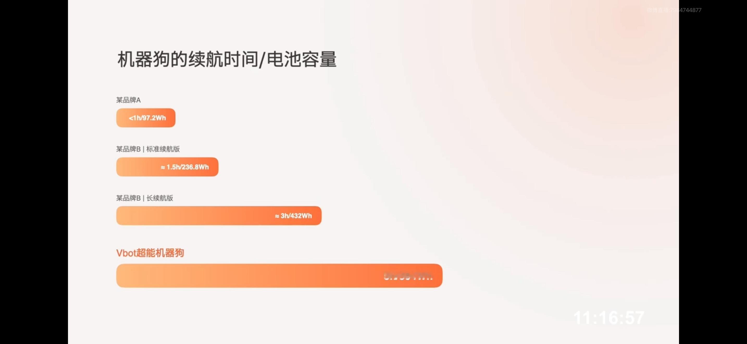 维他动力的机器狗，电池续航能做到5小时，做的是集成式电池（行业很多是可拆卸的）。