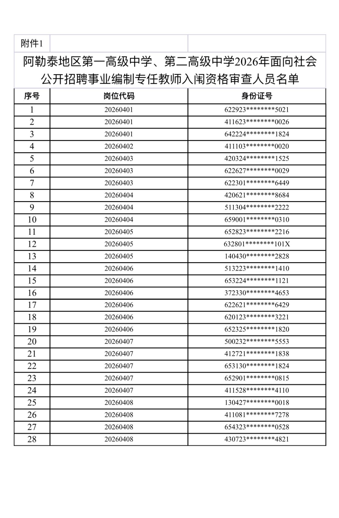 新疆阿勒泰地区高中教师招聘！笔试成绩和合格线公布！新疆阿勒泰地区行政公署发布了