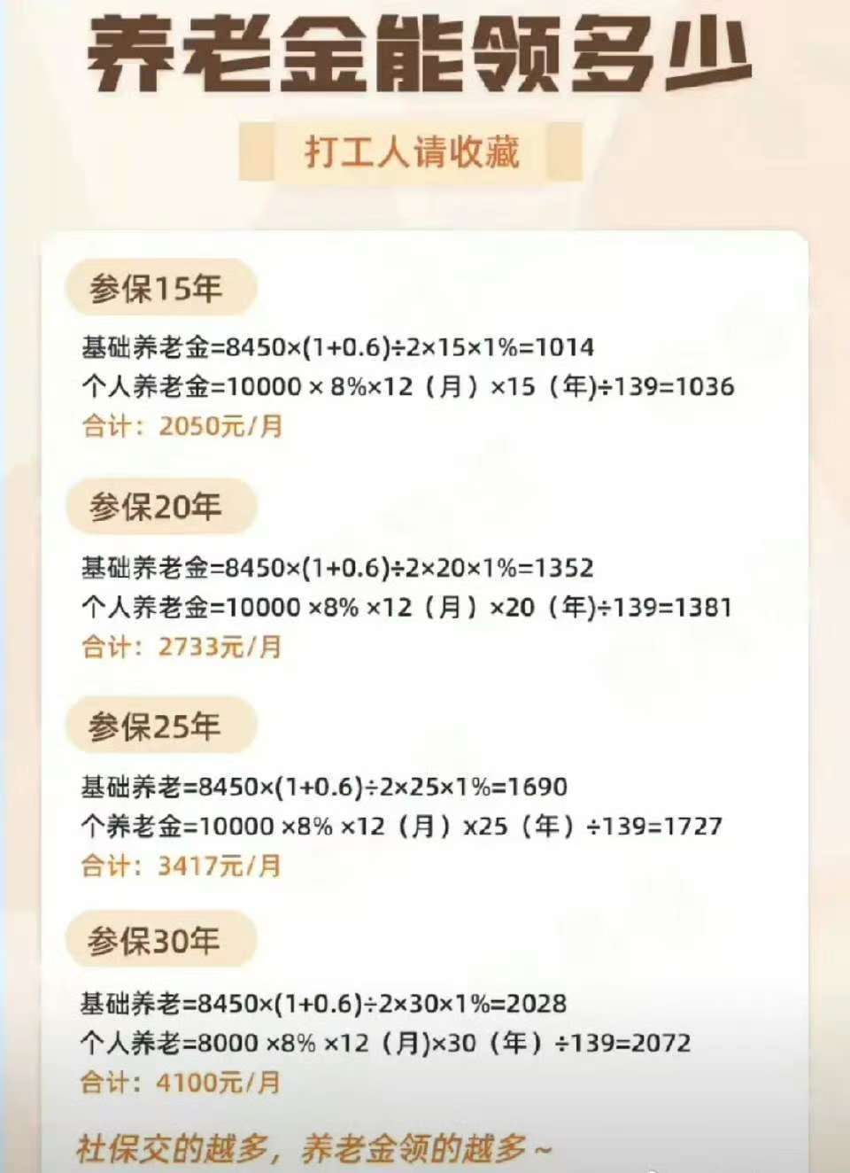 退休人员基本养老金上调2%2025年退休人员养老金调整物价稳定，养老金这次上调不