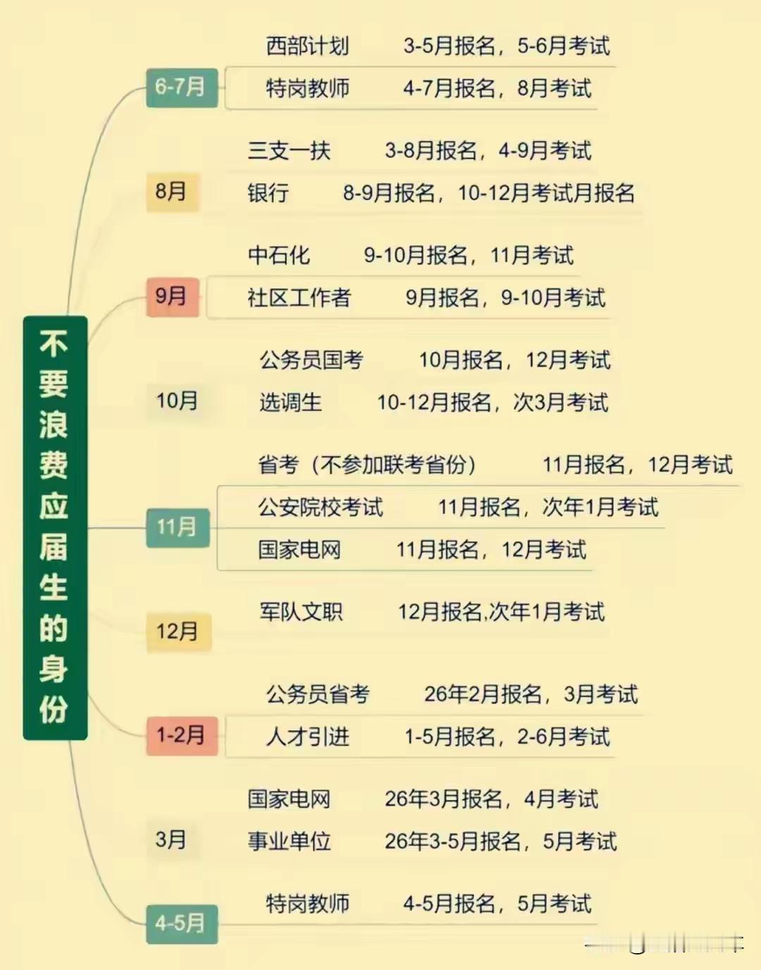 大学毕业生如何找工作?校招！校招！每年毕业季是大学生找工作的黄金时期大学
